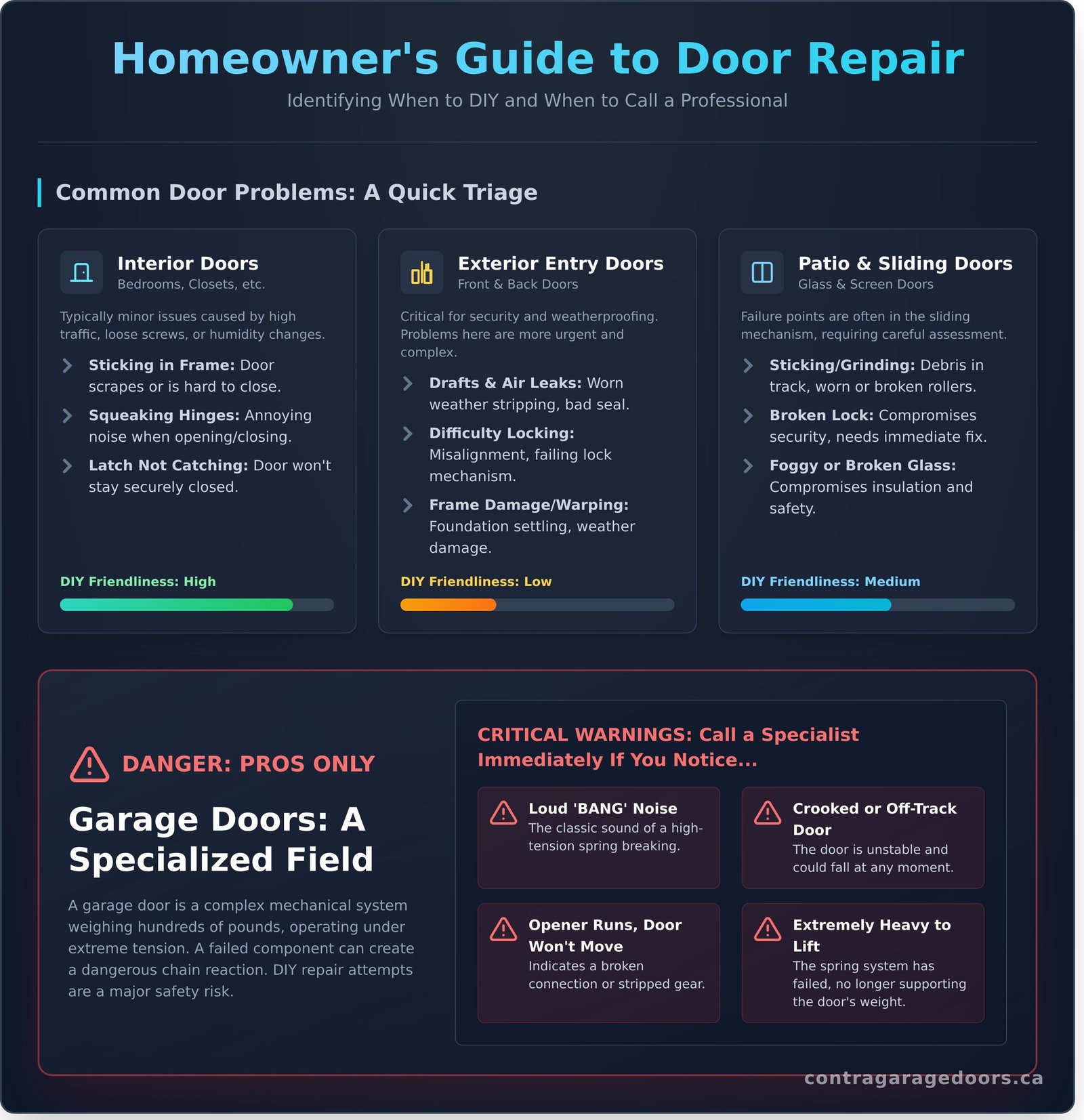 A Complete Guide to Home Door Repair (From Front Doors to Garages) - Infographic