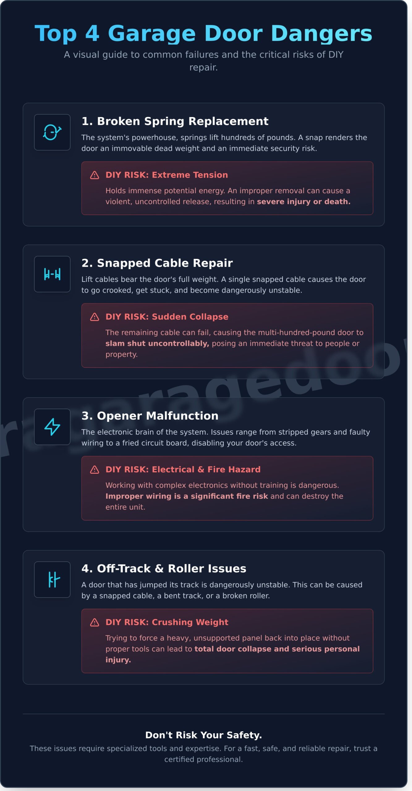 Garage Door Repair: A Homeowner’s Guide to Problems, Costs & Solutions - Infographic