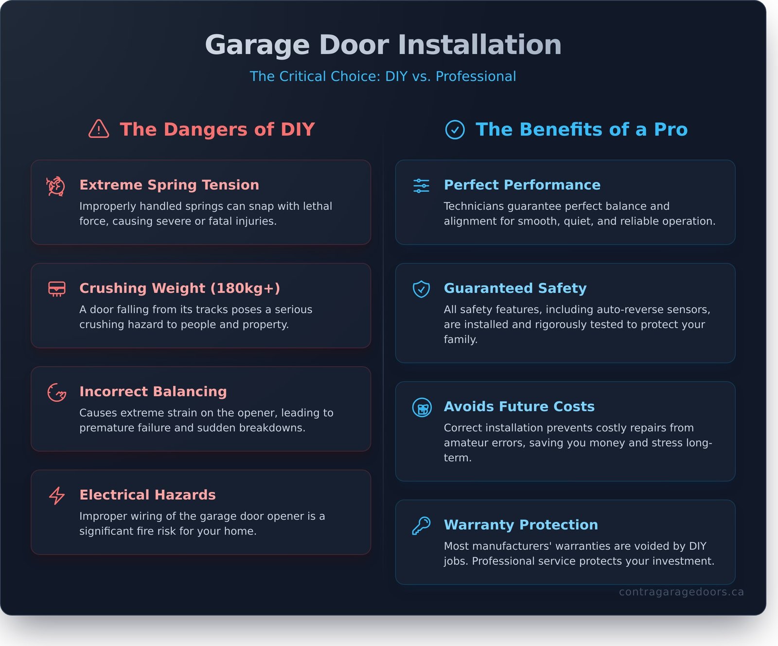 Professional Garage Door Installation: A Complete Homeowner’s Guide - Infographic