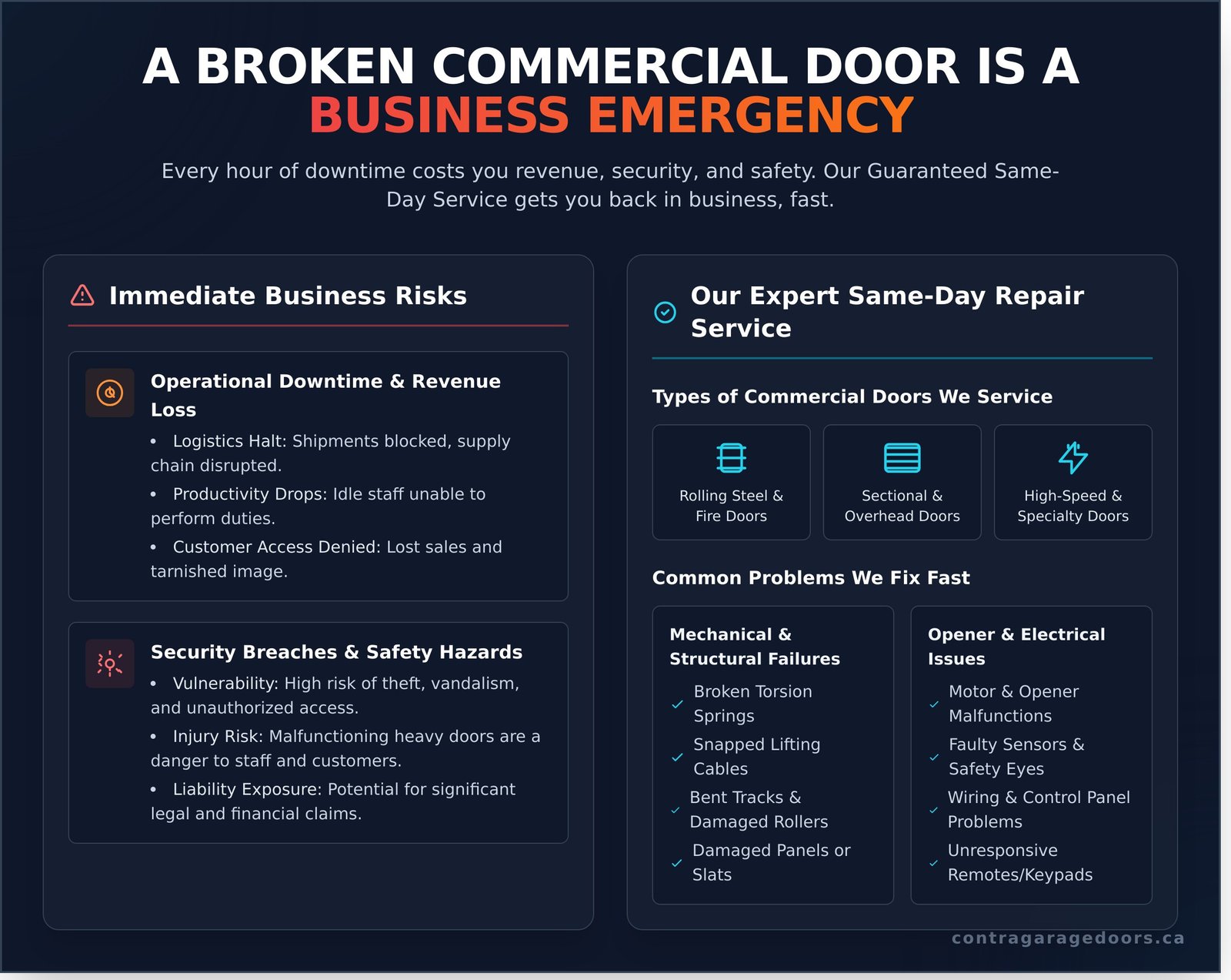 Same-Day Commercial Door Repair in Toronto: Get Your Business Running Again - Infographic