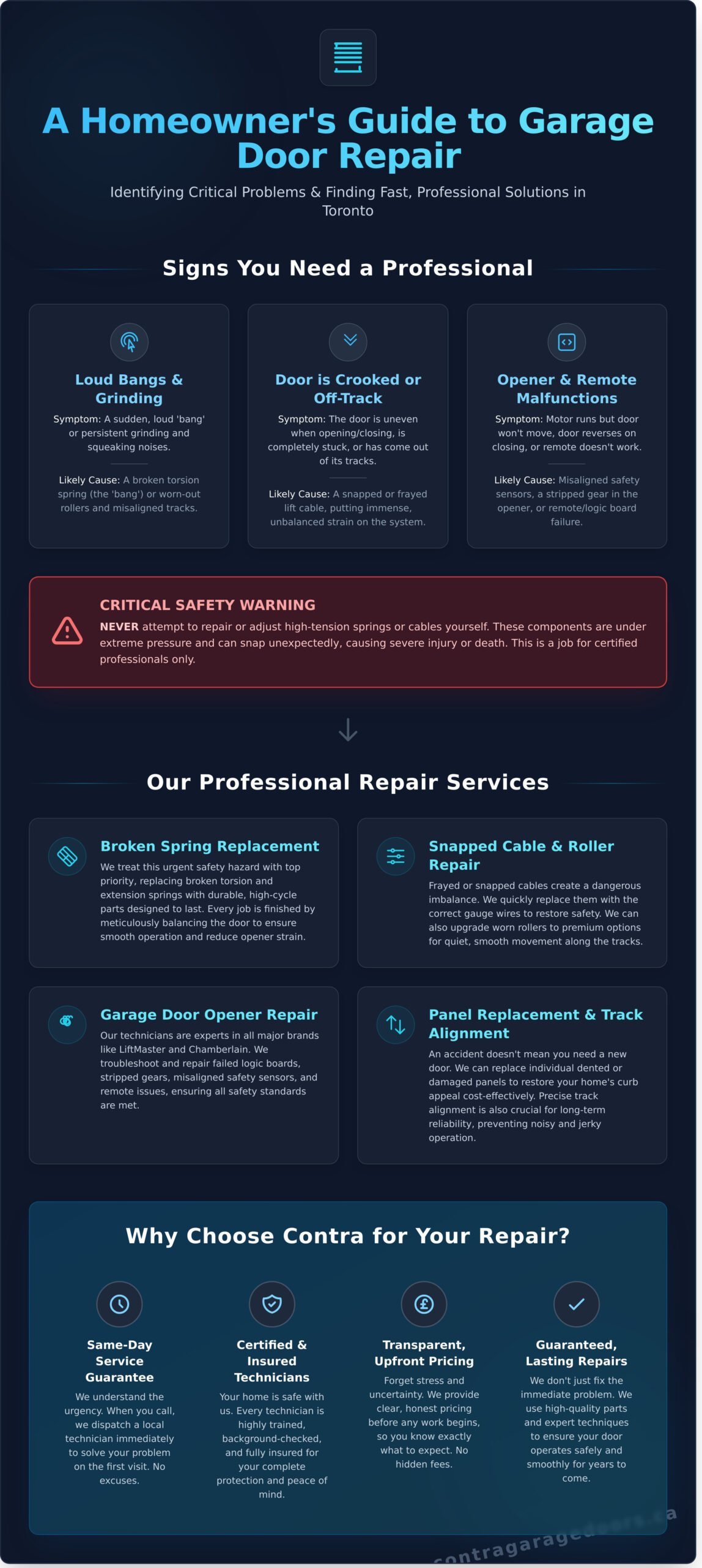 Same-Day Garage Door Repair in Toronto: Your Local Experts - Infographic